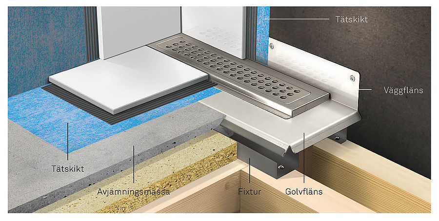 Illustration på monterad Unidrainränna