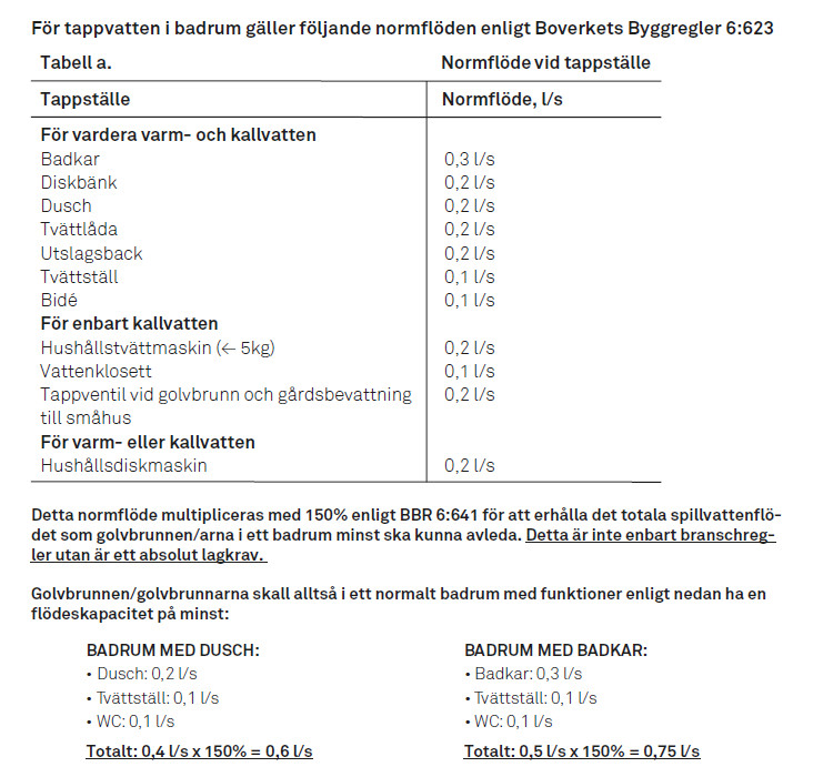 Flödeskrav för tappvatten, med tabell